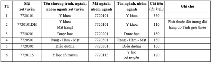 Trường Y của Đại học Quốc gia TP HCM dự kiến bỏ xét riêng điểm thi tốt nghiệp THPT