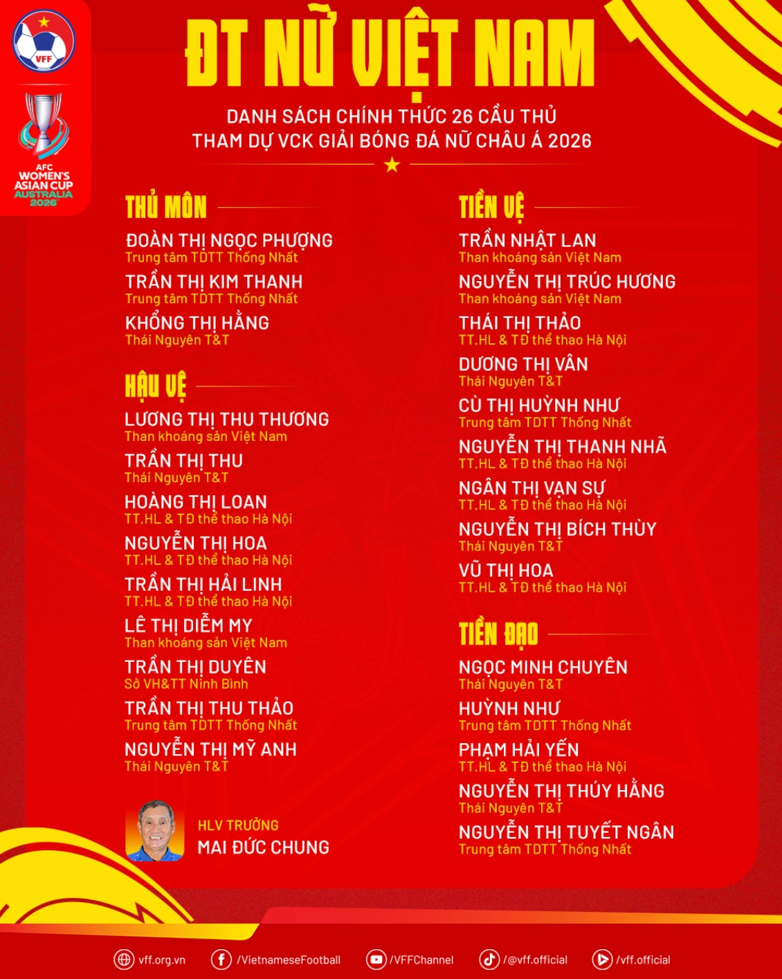 Ban huấn luyện đã chính thức chốt danh sách 26 cầu thủ ĐT nữ Việt Nam tham dự VCK Giải bóng đá nữ châu Á 2026. (Nguồn: VFF)