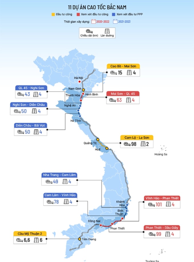 Quy mô đầu tư 11 dự án cao tốc Bắc Nam giai đoạn 1. Đồ họa: Việt Chung