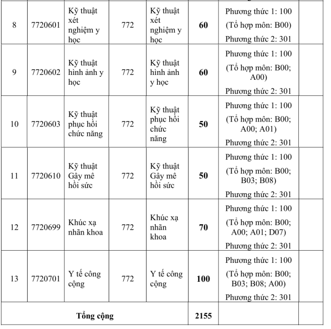 Đại học Y khoa Phạm Ngọc Thạch lần đầu xét khối D01 - 1