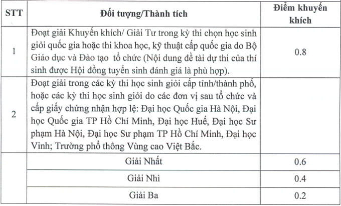 Học viện Ngoại giao nâng điều kiện xét học bạ