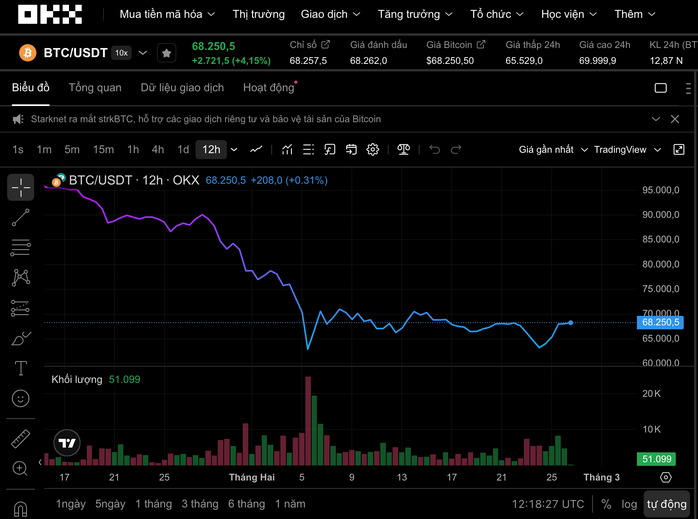 Thị trường tiền số hôm nay, 26-2: Một doanh nghiệp sẵn sàn thí điểm sàn giao dịch tài sản mã hóa - Ảnh 1.