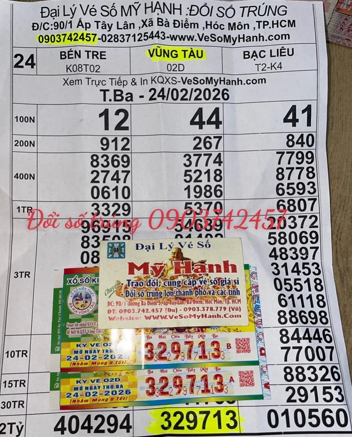 Xổ số miền Nam: Trúng độc đắc 8 tỉ đồng, 2 người phụ nữ liền mở sổ tiết kiệm - Ảnh 1.
