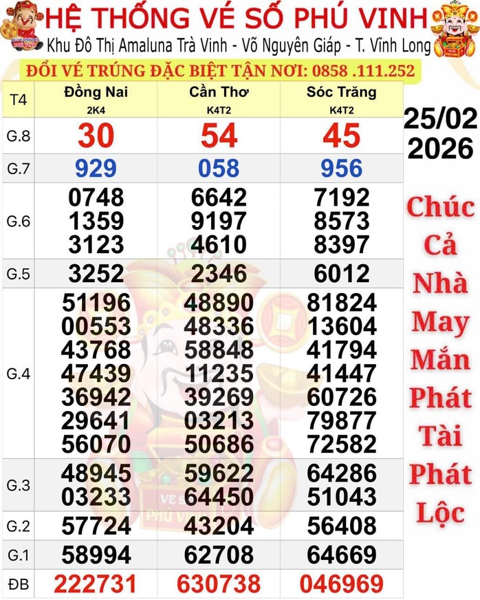 Xổ số miền Nam 2026: TPHCM và Tây Ninh tiếp tục có người trúng độc đắc - Ảnh 1. Xổ số miền Nam 2026: TPHCM và Tây Ninh tiếp tục có người trúng độc đắc - Ảnh 1.