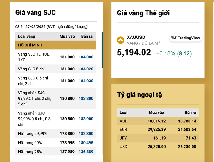 Giá vàng giảm mạnh sau ngày vía Thần Tài gây lỗ nặng cho nhà đầu tư - Ảnh 3. Giá vàng giảm mạnh sau ngày vía Thần Tài gây lỗ nặng cho nhà đầu tư - Ảnh 3.