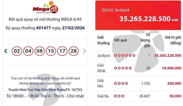 Đầu năm Bính Ngọ, vé số Mega 6/45 của Vietlott trúng giải Jackpot - Ảnh 1.
