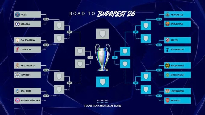 Kết quả bốc thăm và phân nhánh thi đấu từ vòng 1/8 của Champions League mùa 2025-2026.