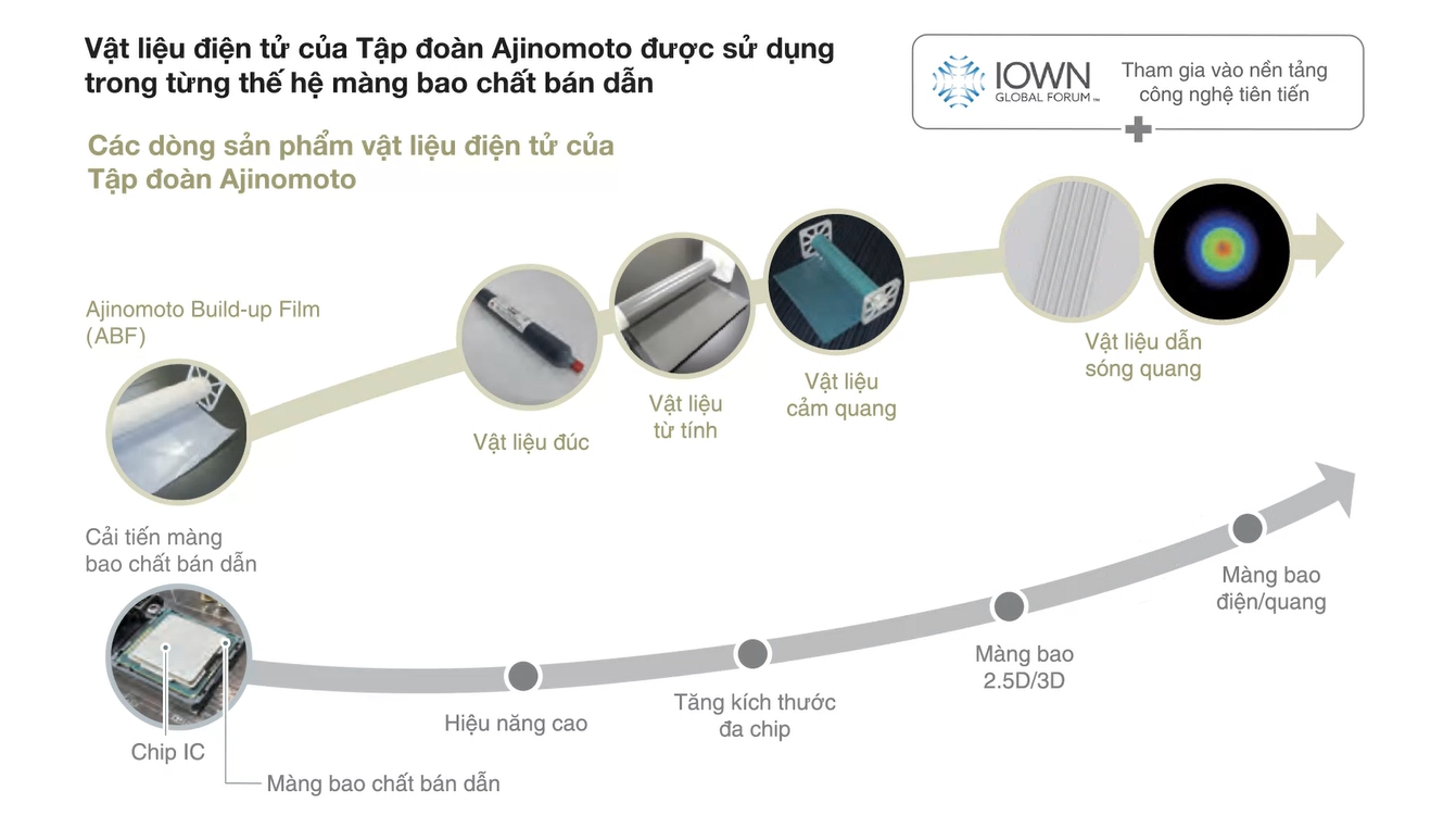 - Ảnh 4. - Ảnh 4.