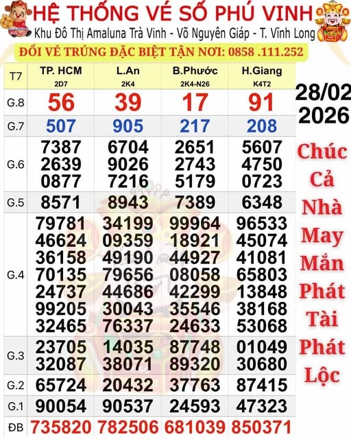 Khách hàng trúng độc đắc Xổ số miền Nam 2026 tại Bình Thuận và Long An - Ảnh 1.