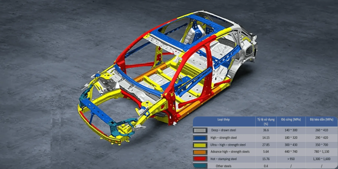 Kết cấu và vị trí các loại thép được sử dụng trên nền tảng khung gầm BMA của Lynk & Co 06. Ảnh: Lynk & Co