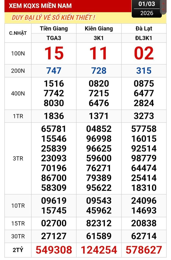 Xổ số miền Nam: Lộ diện người phụ nữ trúng độc đắc 30 tỉ đồng - Ảnh 1.