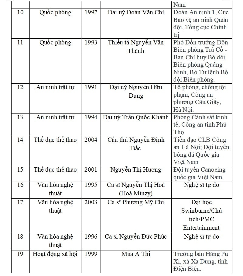 Gương mặt trẻ Việt Nam ảnh 2 Guong mat tre Viet Nam anh 2