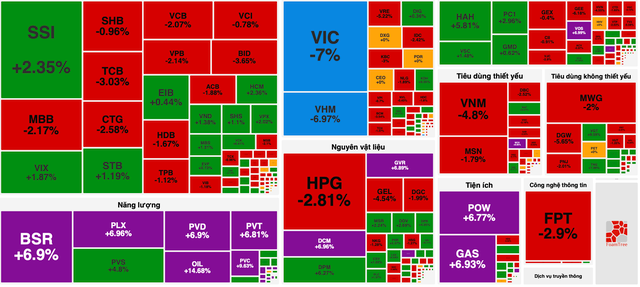 Cổ phiếu dầu khí “nóng” cùng giá dầu thế giới: Dư địa tăng còn bao nhiêu? - Ảnh 1.