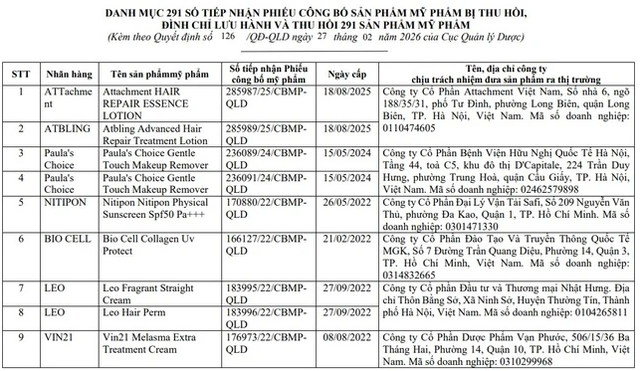 Bộ Y tế thu hồi gần 300 mỹ phẩm do cập nhật danh mục chất cấm - Ảnh 2.