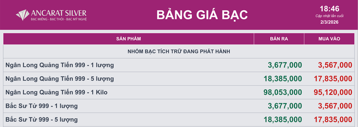 Giá vàng và bạc bất ngờ giảm mạnh ngày 2 - 3: Cập nhật tình hình thị trường 2026 - Ảnh 4.