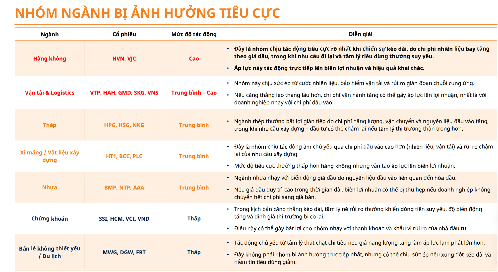 Nhiều nhóm ngành, hàng bị ảnh hưởng trực tiếp từ xung đột Trung Đông- Ảnh 1.