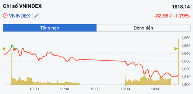 VN-Index biến động vì địa chính trị, ưu tiên cơ cấu danh mục và chờ nhịp hồi kỹ thuật- Ảnh 1.