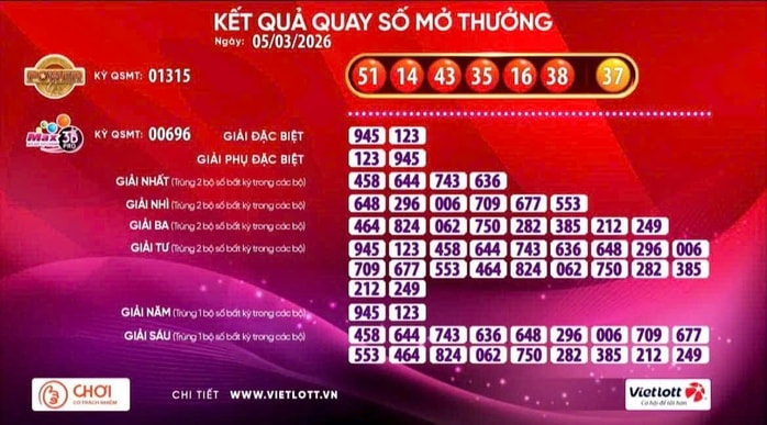 Vé số Vietlott trúng giải Jackpot 1 hơn 114,6 tỉ đồng - Ảnh 1.