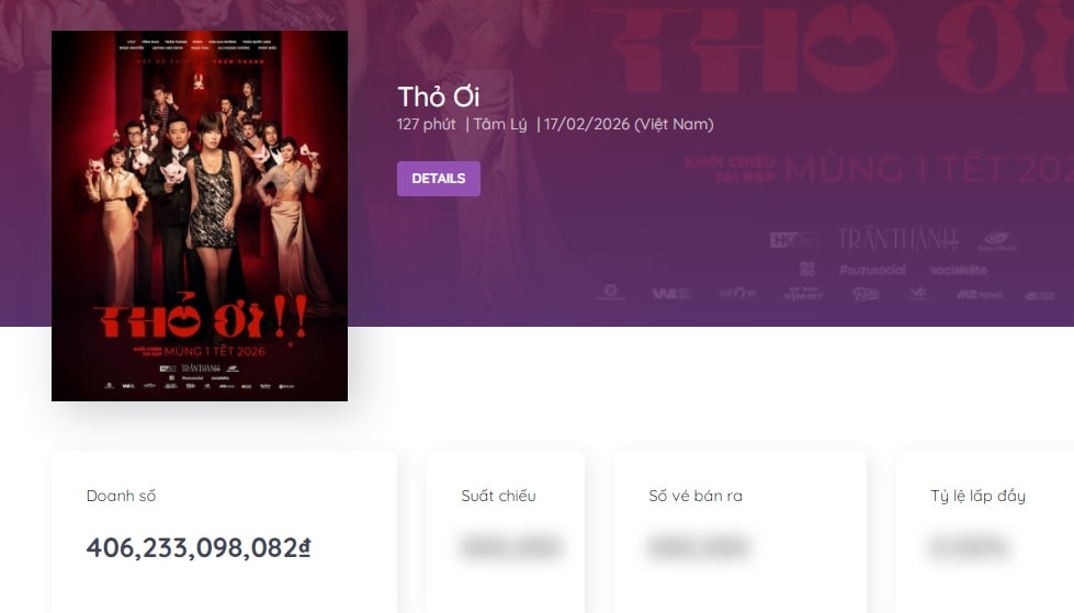 'Thỏ ơi!!' của Trấn Thành vượt mốc 400 tỷ đồng, thống trị đường đua phim Tết- Ảnh 1.