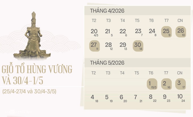 Hai kỳ nghỉ lễ trong tháng Tư cách nhau hai ngày làm việc bình thường 28-29/4. Đồ họa: Tạ Lư
