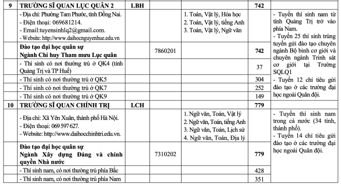 Tăng hơn 1.000 chỉ tiêu hệ quân sự ở các trường quân đội - 5