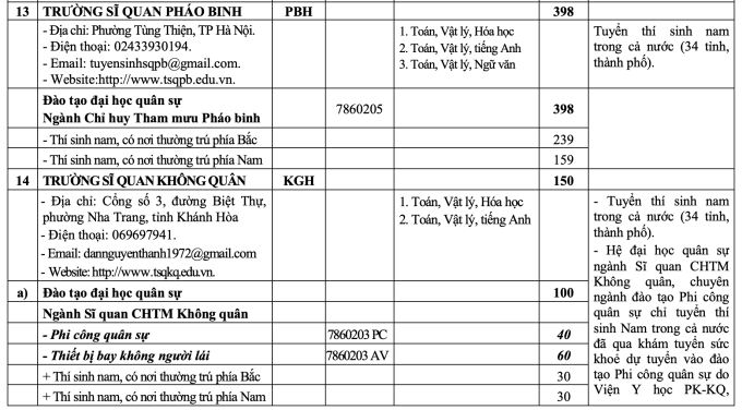 Tăng hơn 1.000 chỉ tiêu hệ quân sự ở các trường quân đội - 7