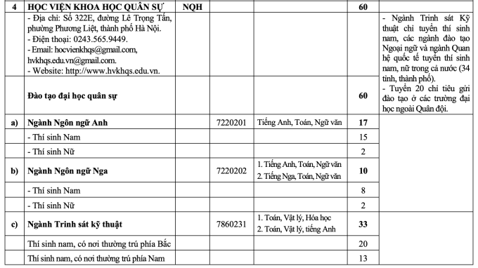 Tăng hơn 1.000 chỉ tiêu hệ quân sự ở các trường quân đội - 2