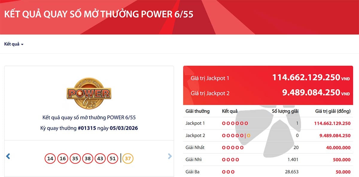 Vietlott tìm được khách hàng trúng độc đắc Jackpot 1 lên tới gần 115 tỷ đồng- Ảnh 1.