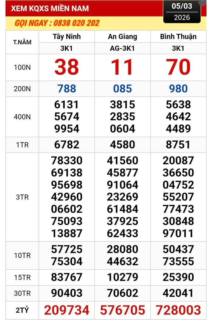 Xổ số miền Nam 2026: 2 Giải độc đắc trúng tại An Giang và Bình Thuận - Ảnh 1.