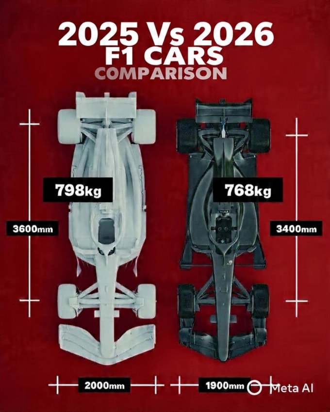 Xe mùa 2026 thay đổi theo hướng ngắn hơn và nhẹ hơn.