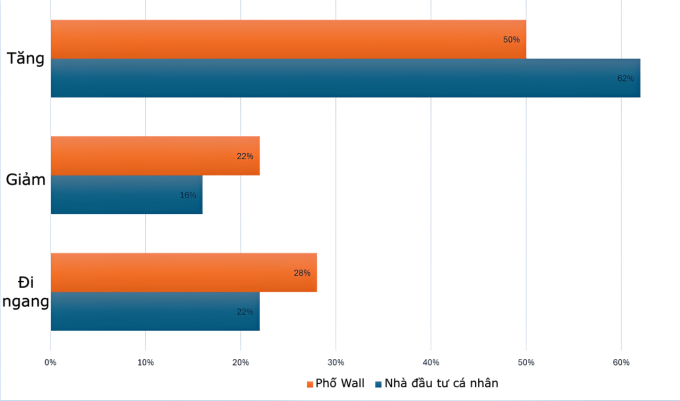 Dự báo giá vàng tuần 9-13/3. Nguồn: Kitco