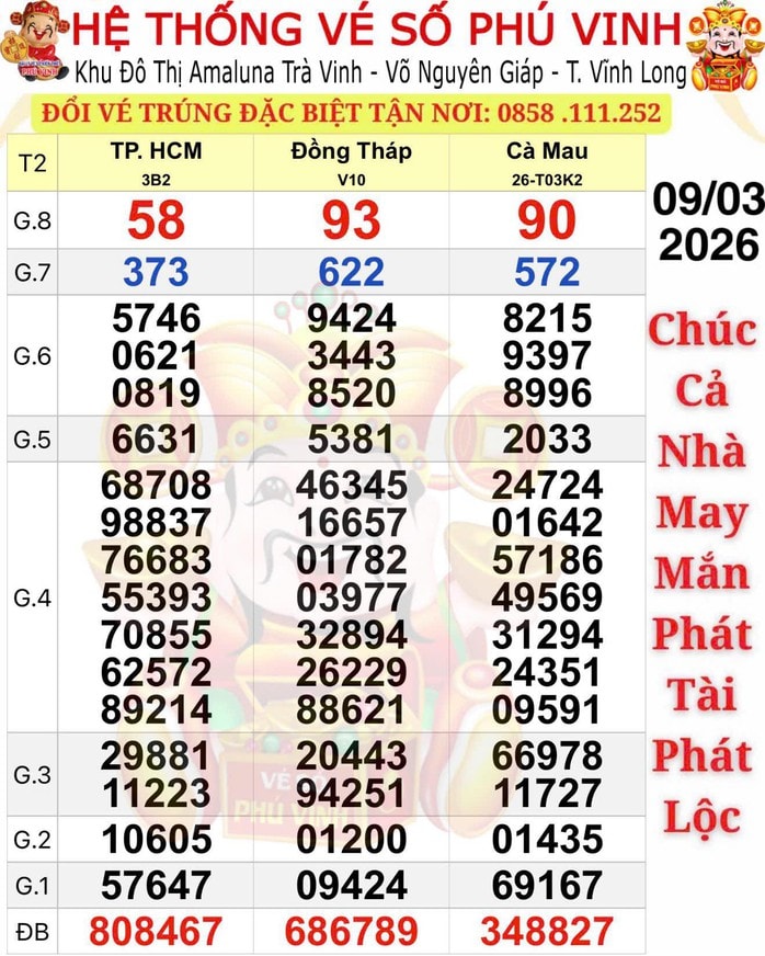 Xổ số miền Nam ngày 9 - 3: 32 Tỉ Đồng từ vé số online - Ảnh 1.