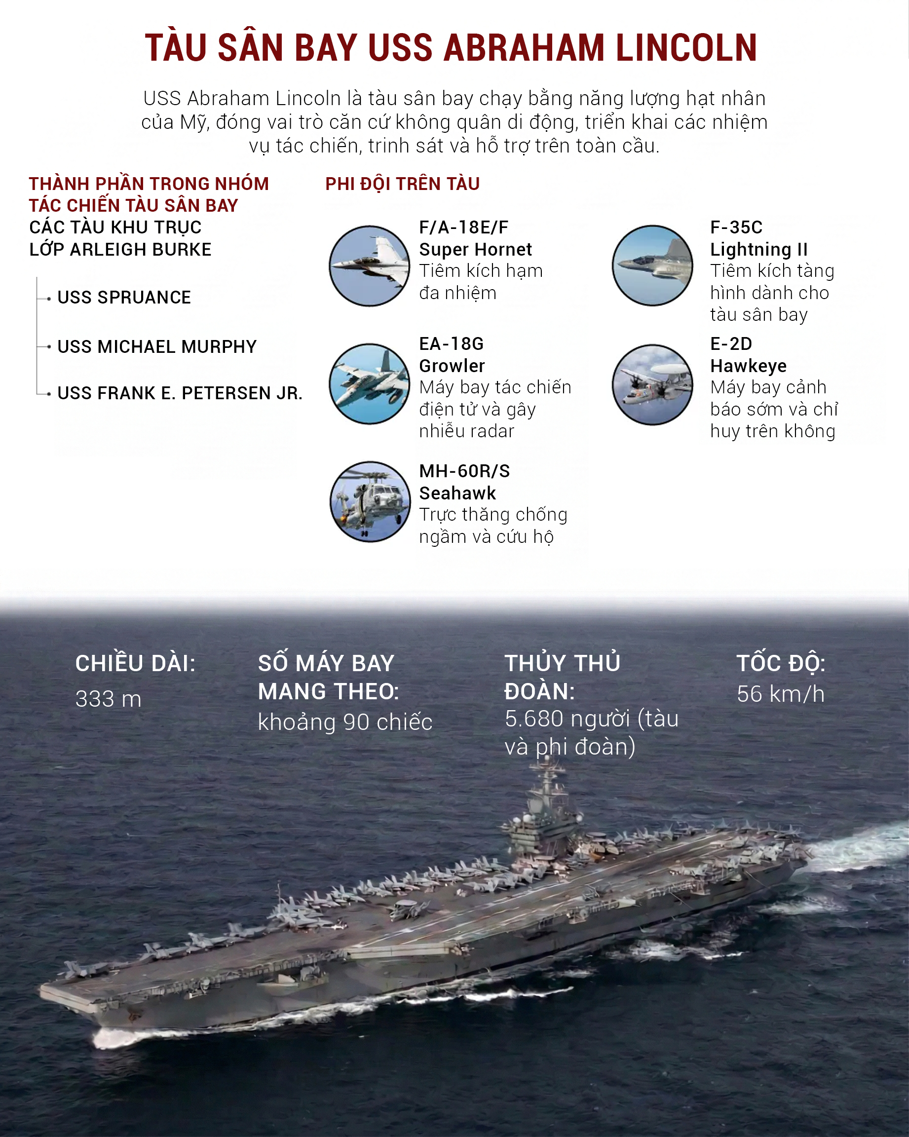 Infographic: Sức mạnh dàn vũ khí tỷ USD Mỹ dùng để tấn công Iran - 3