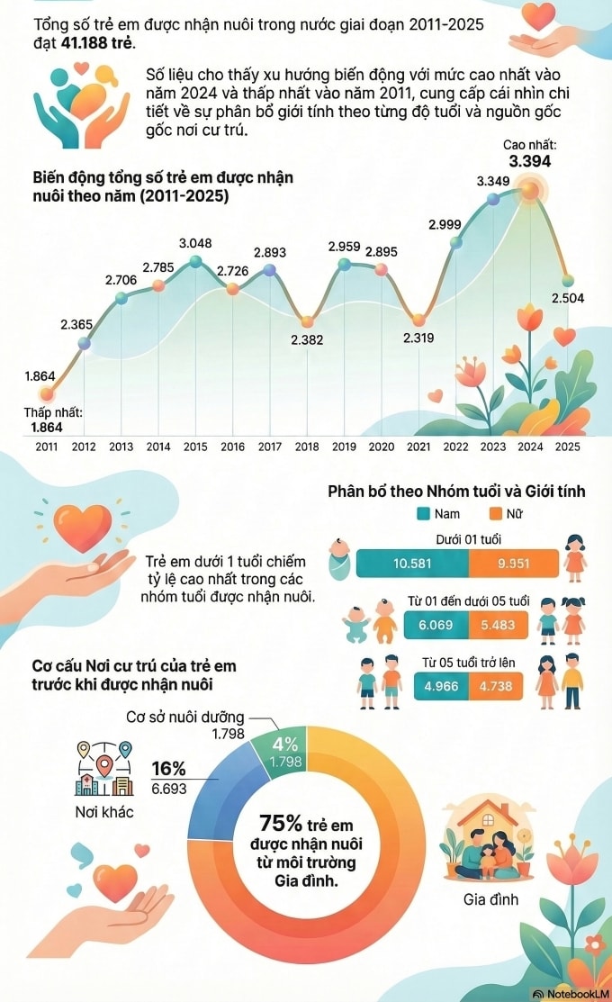 Đề xuất người trên 61 tuổi không được nhận con nuôi
