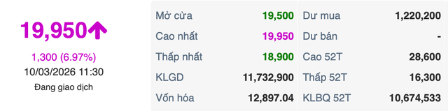 Cổ phiếu Vinaconex vừa nằm sàn đã bật trần, dư mua hơn triệu đơn vị - Ảnh 1.