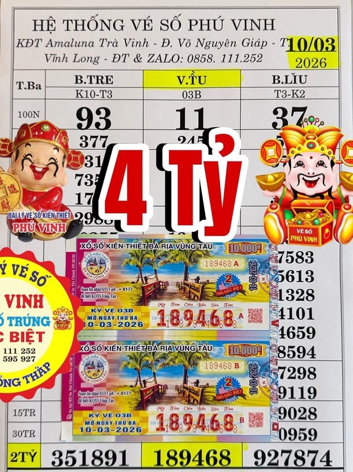 Nhiều Người trúng giải độc đắc xổ số miền Nam ngày 11 - 3 năm 2026 - Ảnh 3.