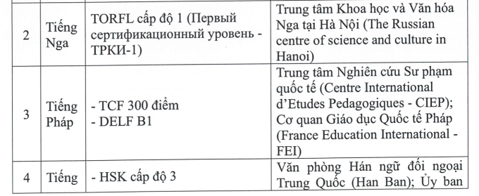 22 chứng chỉ được miễn thi Ngoại ngữ tốt nghiệp THPT 2026 - 1