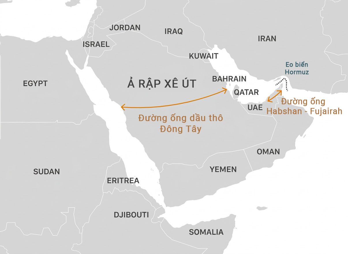 Đường ống dầu thô Đông - Tây của Ả Rập Xê Út và tuyến Habshan - Fujairah của UAE. (Thiết kế: Nhật Anh)