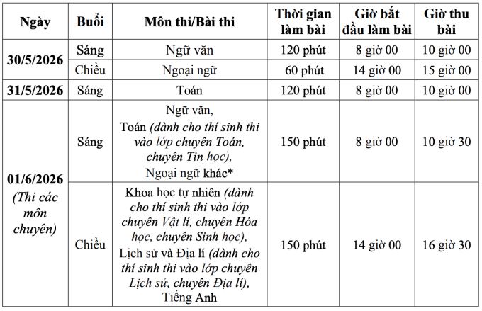 Hà Nội lần đầu cho học sinh tạm trú thi lớp 10 công lập
