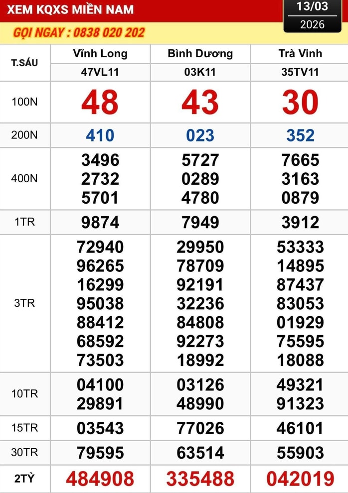 Kết quả xổ số miền Nam ngày 14 - 3: 3 Giải độc đắc chưa xác định nơi trúng thưởng - Ảnh 1. Kết quả xổ số miền Nam ngày 14 - 3: 3 Giải độc đắc chưa xác định nơi trúng thưởng - Ảnh 1.