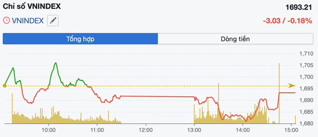 Thị trường rung lắc, nhà đầu tư được khuyến nghị ưu tiên giữ tiền mặt- Ảnh 1.