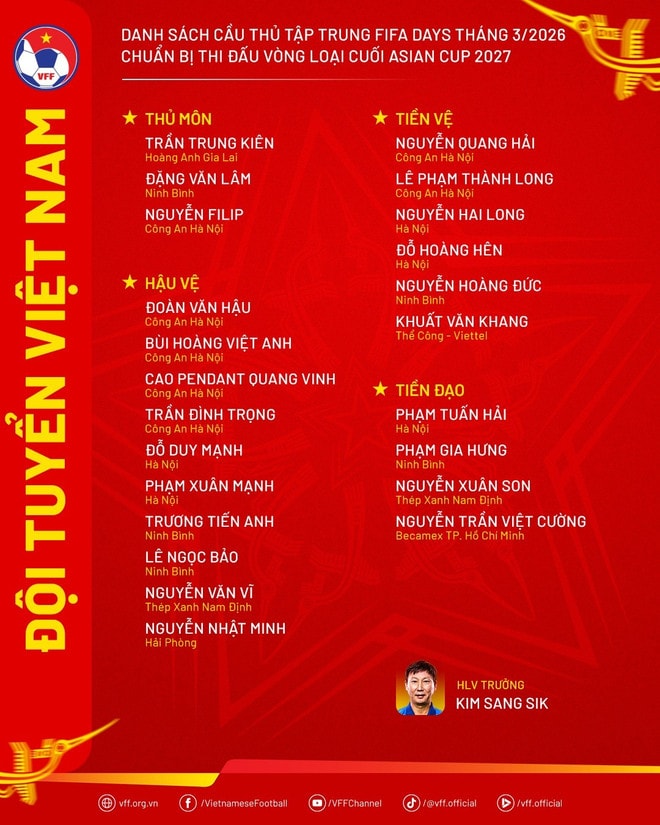 Danh sách đội tuyển Việt Nam: Chào đón Hoàng Hên, chờ đợi Patrik Lê Giang- Ảnh 4.