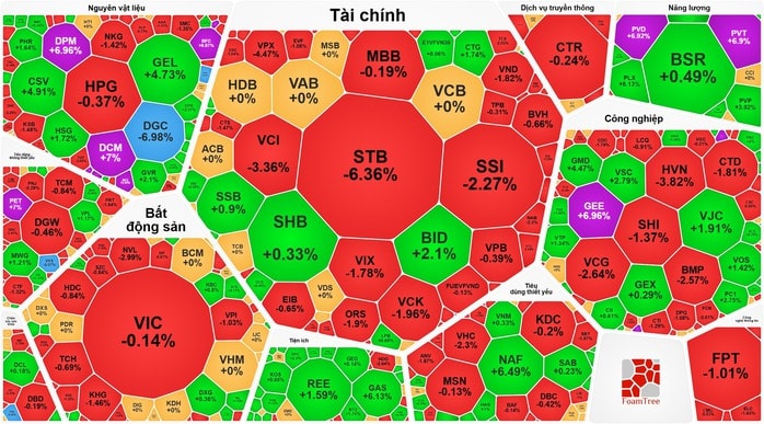 Cổ phiếu dầu khí bất ngờ tăng mạnh giữa thị trường biến động 2026 - Ảnh 3.