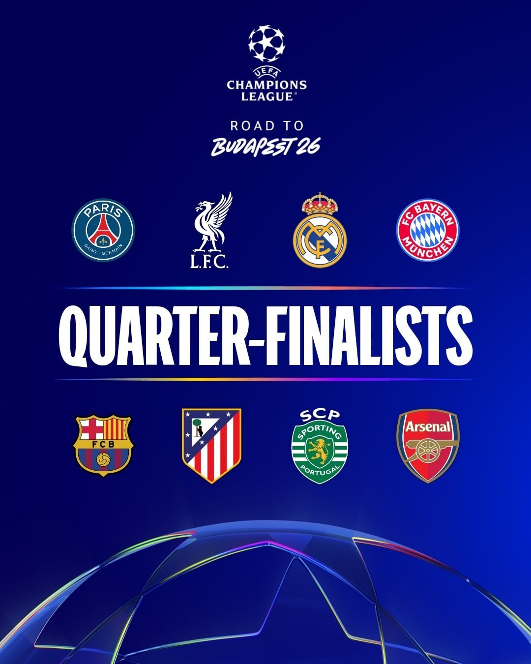 Các đội bóng vào tứ kết Champions League.