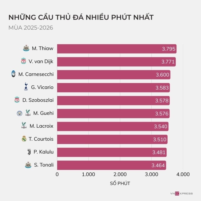 Vì sao các đội bóng Anh rơi rụng ở Champions League? - 1
