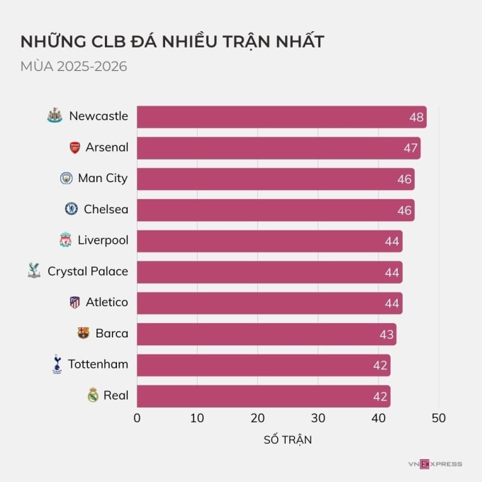 Vì sao các đội bóng Anh rơi rụng ở Champions League?