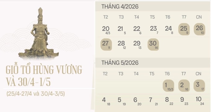 Hai kỳ nghỉ lễ trong tháng Tư cách nhau hai ngày làm việc bình thường 28-29/4. Đồ họa:Tạ Lư