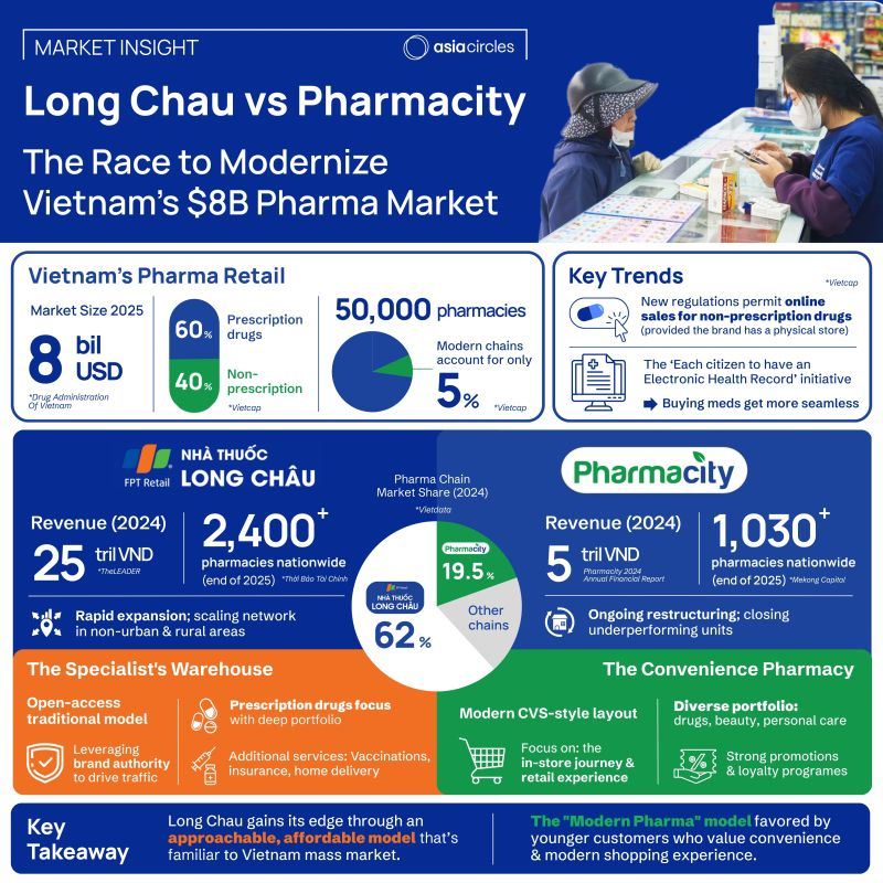 long-chau-va-pharmacity.png