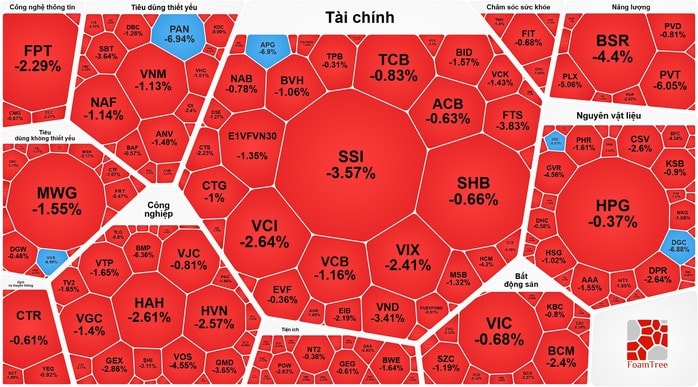 Thị trường chứng khoán việt nam 2026: Áp lực bán giảm điểm VN - Index - Ảnh 1. Thị trường chứng khoán việt nam 2026: Áp lực bán giảm điểm VN - Index - Ảnh 1.