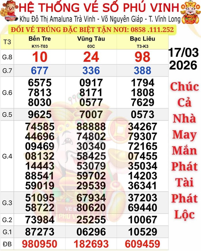 Xổ số miền Nam 2026: 9 Vé trúng độc đắc vẫn biệt tăm tại Đồng Tháp - Ảnh 1.